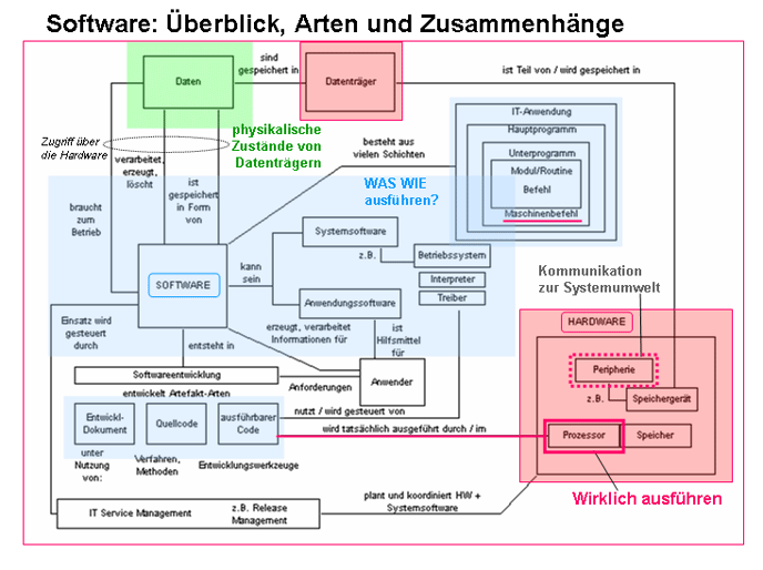 Software_Überblick